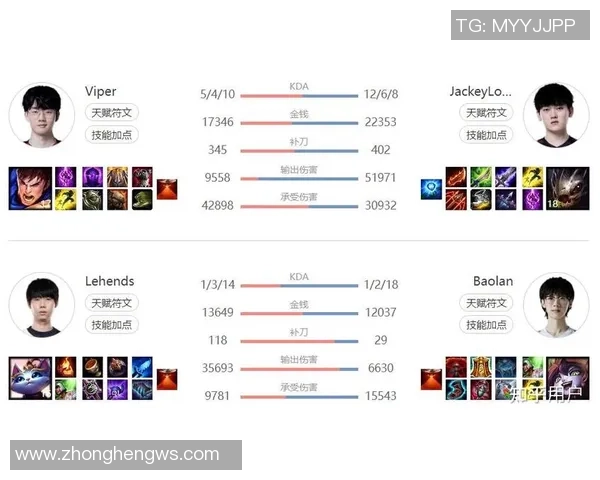 王者荣耀技术排行榜新鲜出炉TES团队表现卓越引领潮流