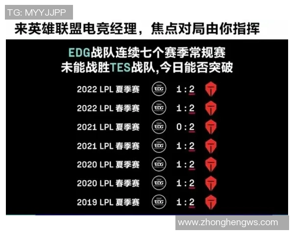 赛后分析EDG与TES团队配合的关键因素与战术执行