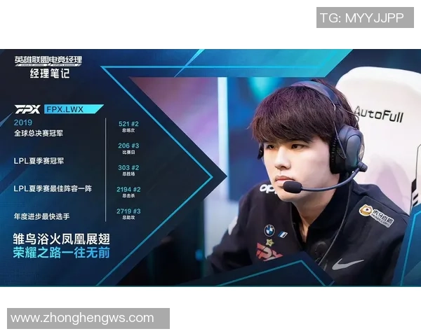 职业联赛特别报道:FPX从崛起到巅峰的奋斗与荣耀之路 职业联赛特别报道:FPX从崛起到巅峰的奋斗与荣耀之路