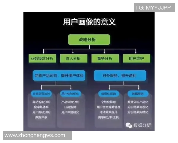 重庆篮球队在转换进攻中的优势与不足分析 重庆篮球队在转换进攻中的优势与不足分析